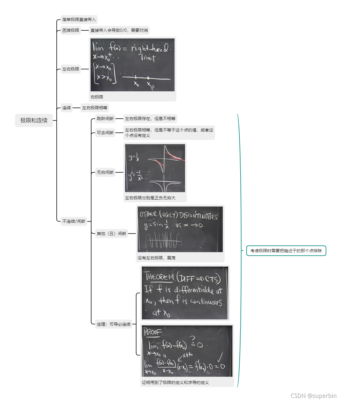 MIT 18.01 Single Variable Calculus（单变量微积分）课堂笔记【2 