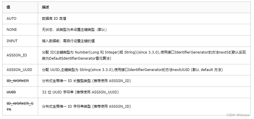 MybatisPlus之新增操作并返回主键ID