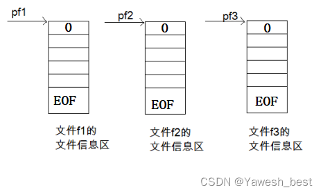 C语言中的文件操作指南