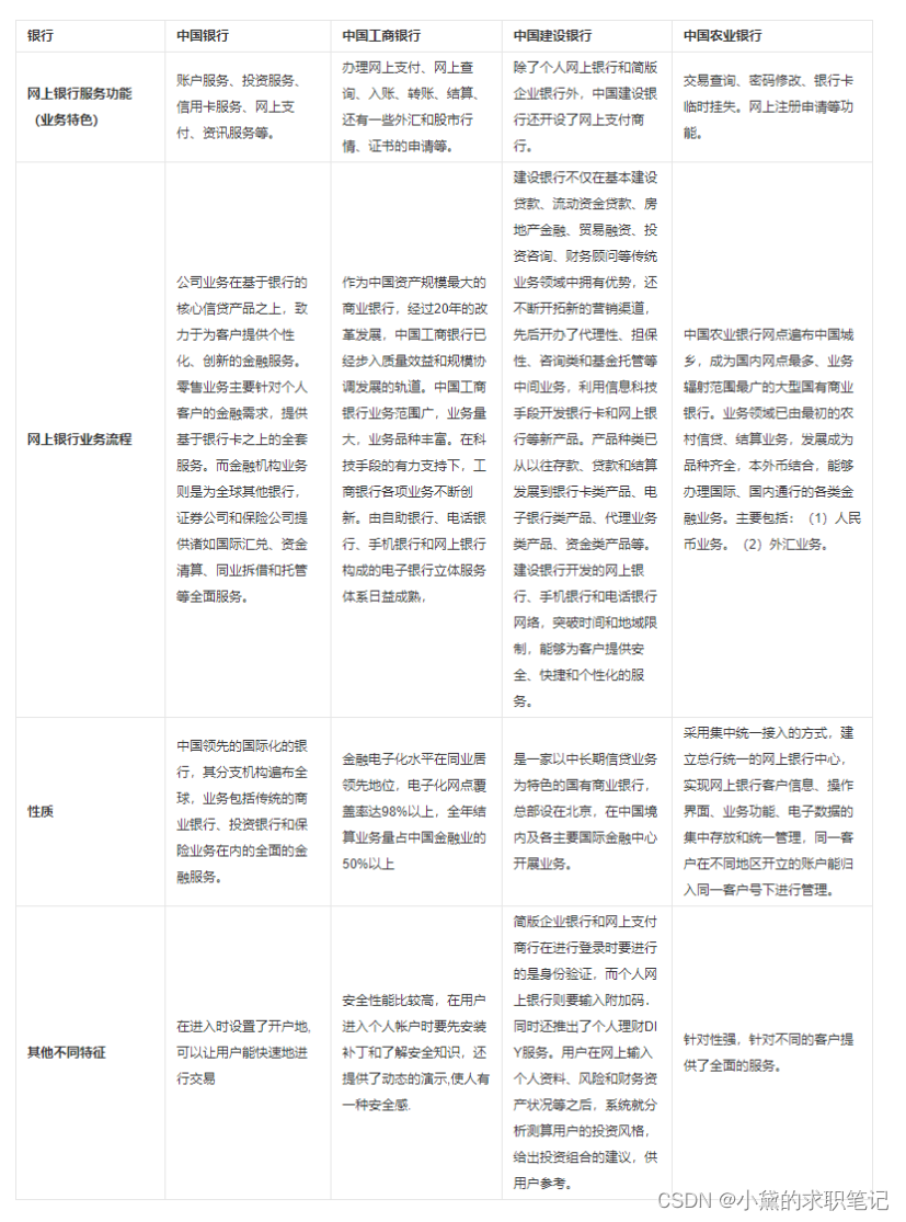 [外链图片转存失败,源站可能有防盗链机制,建议将图片保存下来直接上传(img-svylQopQ-1679880980620)(C:\\Users\\Zz\\AppData\\Roaming\\Typora\\typora-user-images\\image-20230312080525989.png)]