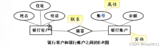 Mysql数据库初体验