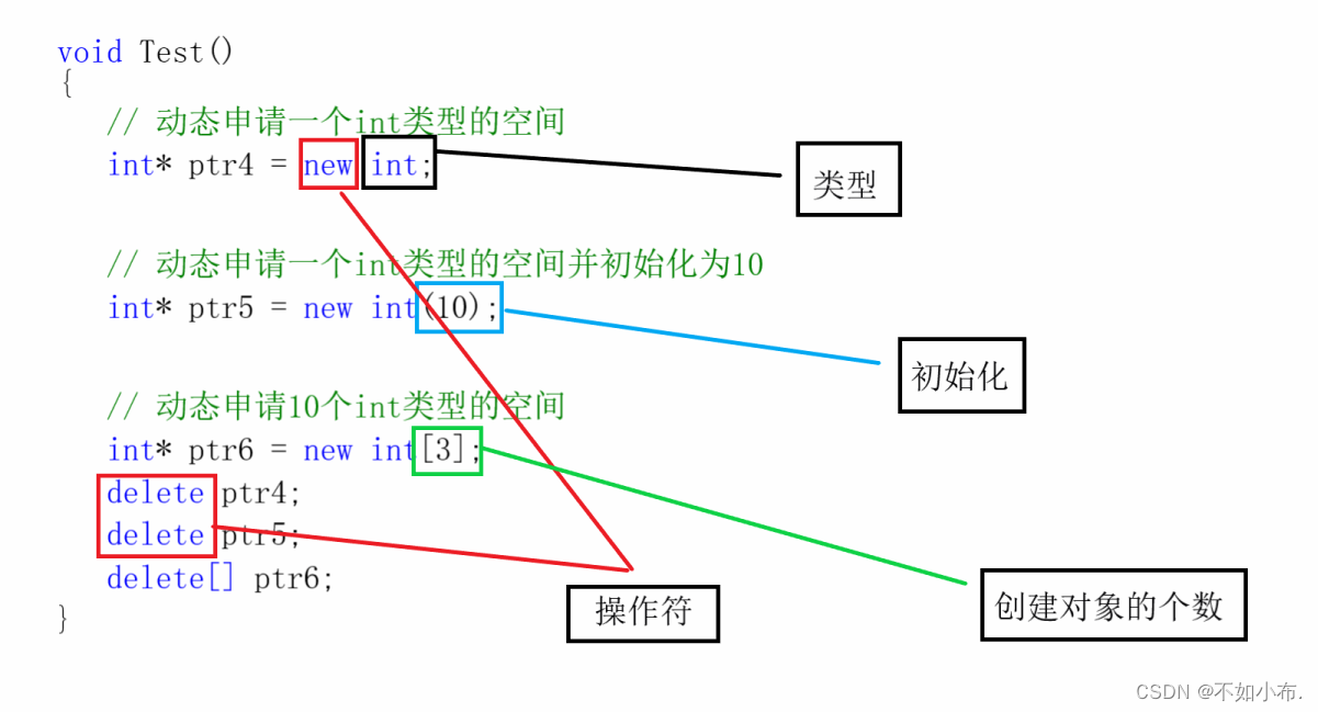 C/C++动态内存管理