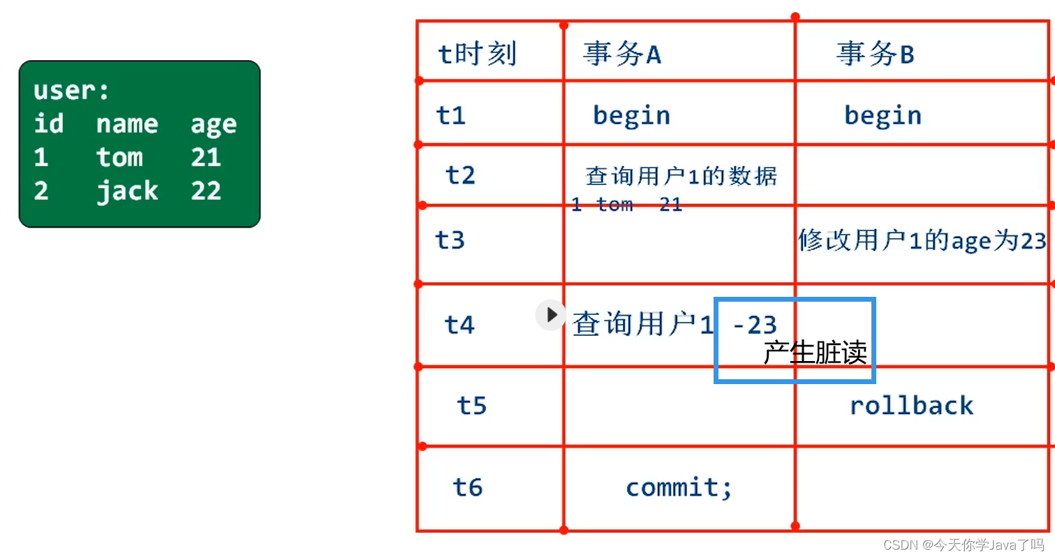 [外链图片转存失败,源站可能有防盗链机制,建议将图片保存下来直接上传(img-jGSbPjZs-1687442499847)(../../../AppData/Roaming/Typora/typora-user-images/image-20230622165647477.png)]