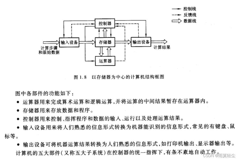 [外链图片转存失败,源站可能有防盗链机制,建议将图片保存下来直接上传(img-jVTMMJvI-1673351761524)(D:\Typora图片\image-20230110190526757.png)]