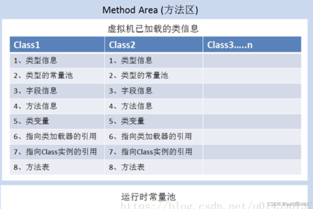 浅析jvm组成部分和垃圾回收机制