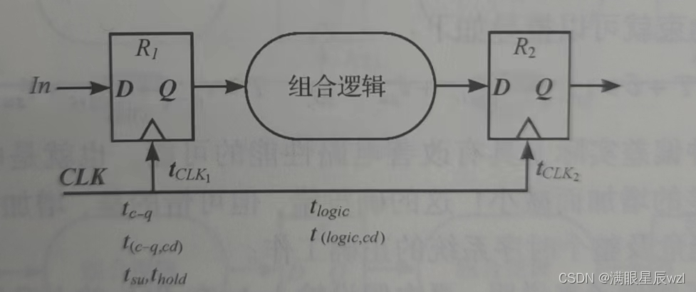 同步时序考察图1