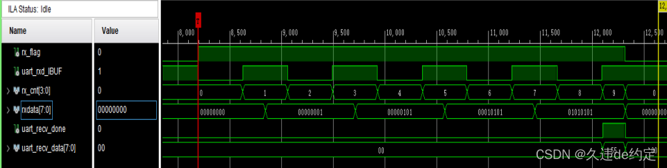 UART 串口通信实验_uart串口通信实验-CSDN博客