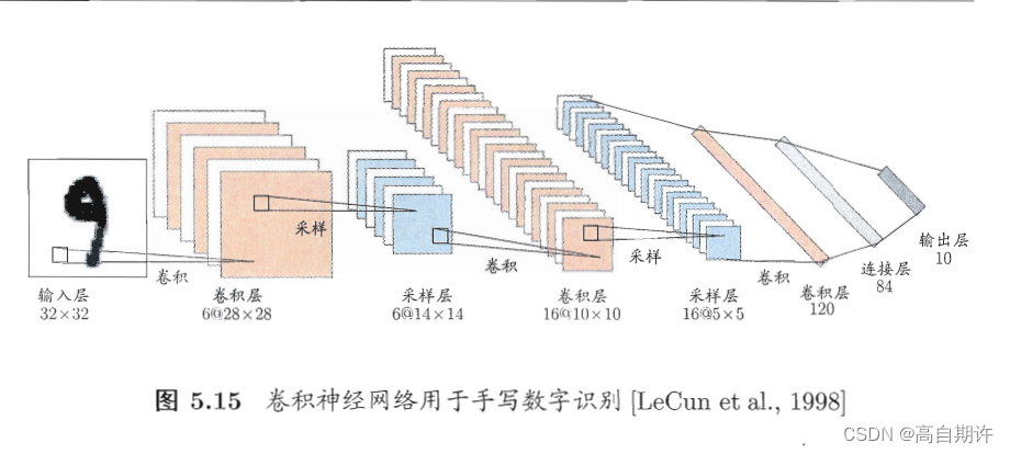 第五章 神经网络（下）