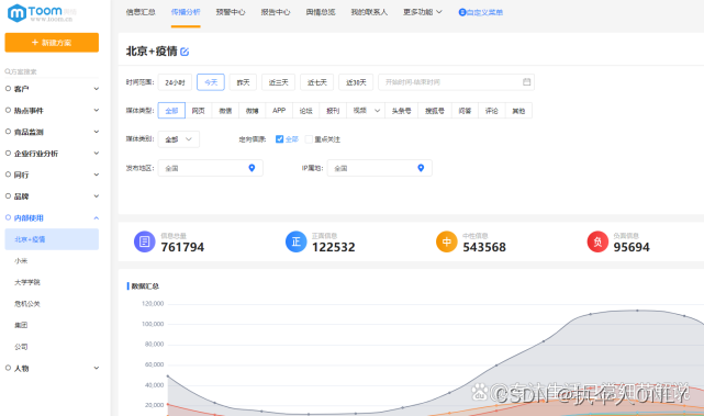 TOOM舆情分析网络舆情监控平台研究现状