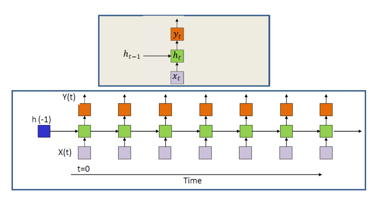 【深度学习】pytorch——神经网络工具箱nn