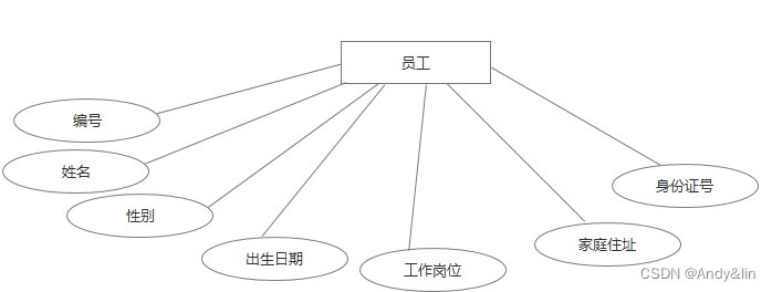 人事管理系统