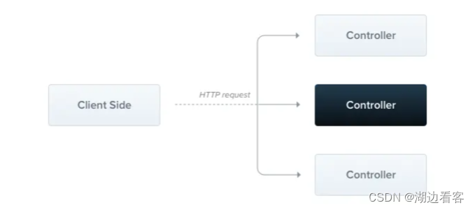 nestJs(一) 创建node项目