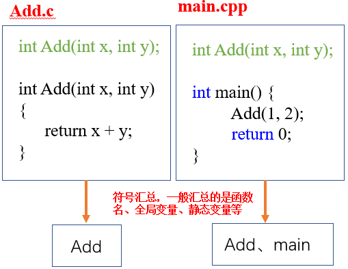 cpp 程序与 c 程序的相互调用（extern “C“ 的使用）