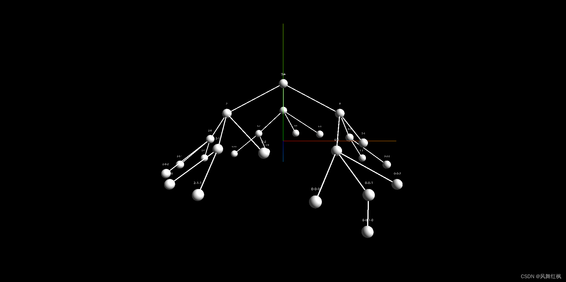 three.js实现3d球体树状结构布局——树状结构的实现