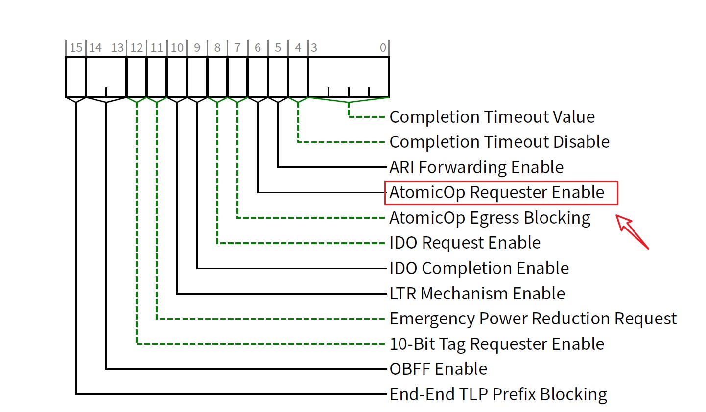 PCIe原子操作（Atomic Operation）CSDN博客