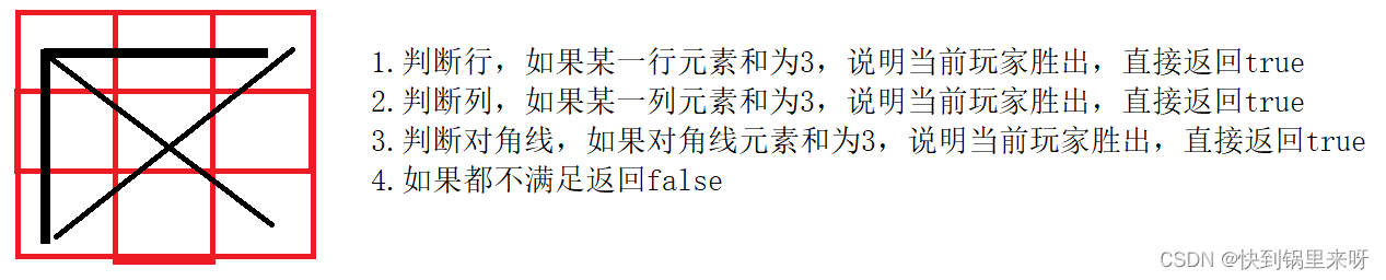 刷题笔记之五（走方格的方案数+手套+井字棋+密码强度等级）