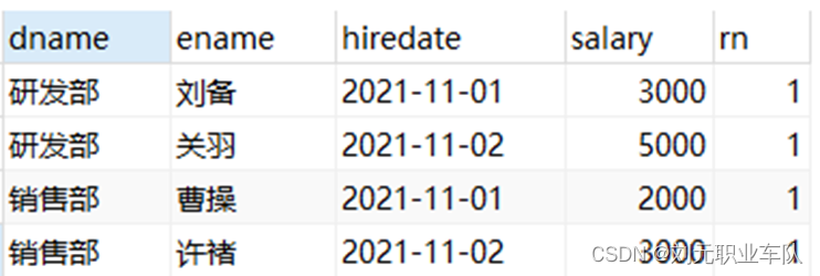 MySQL 4：MySQL函数