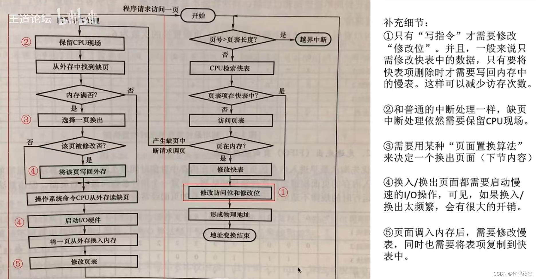 虚拟内存之请求分页管理