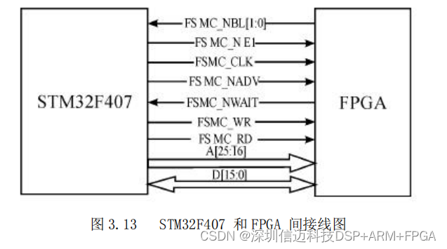 基于STM32 ARM+FPGA的电能质量分析仪方案（一）硬件设计