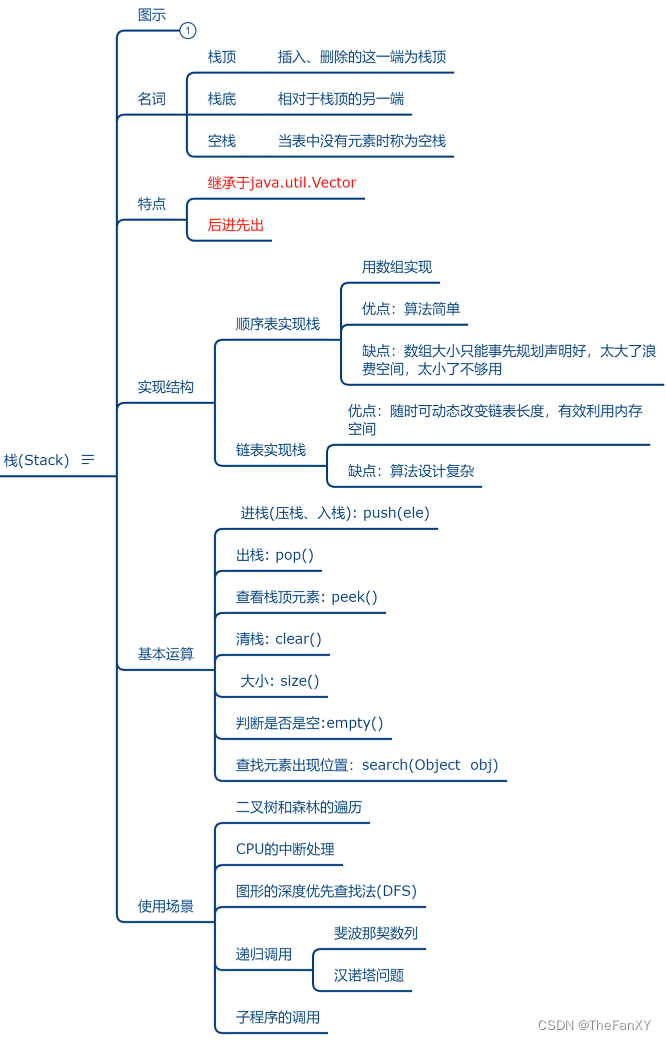 Java语法理论和面经杂疑篇《七. 数据结构与集合源码》