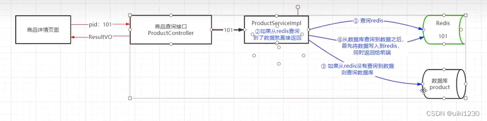 [外链图片转存失败,源站可能有防盗链机制,建议将图片保存下来直接上传(img-acbjYRYc-1678521127490)(C:\Users\86180\AppData\Roaming\Typora\typora-user-images\image-20221114165438380.png)]