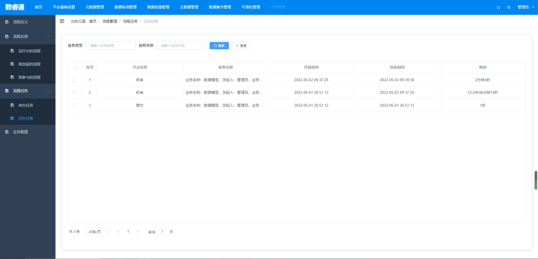 《基于 SpringCloud 和 Vue 的企业一站式数据治理中台源码及资料》