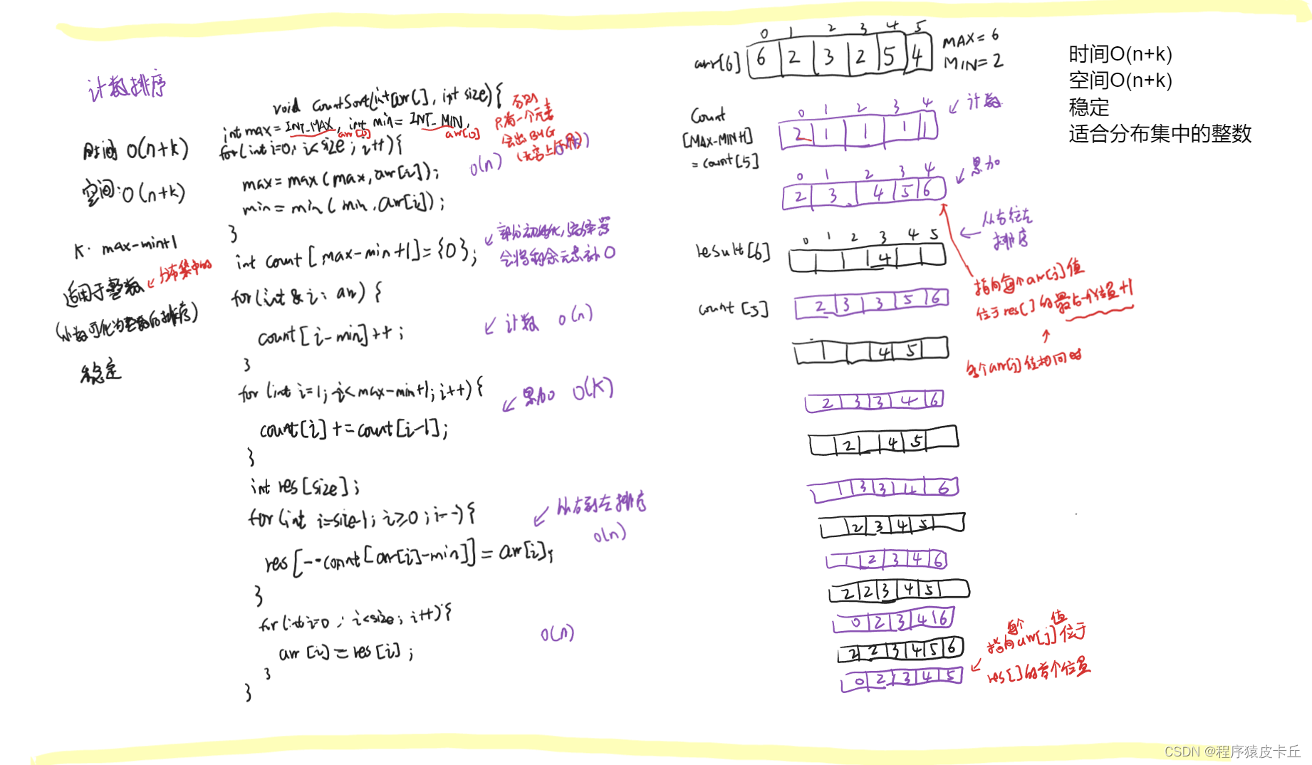 常见15种排序算法总结及C++代码实现_c++排序算法及代码实现-CSDN博客