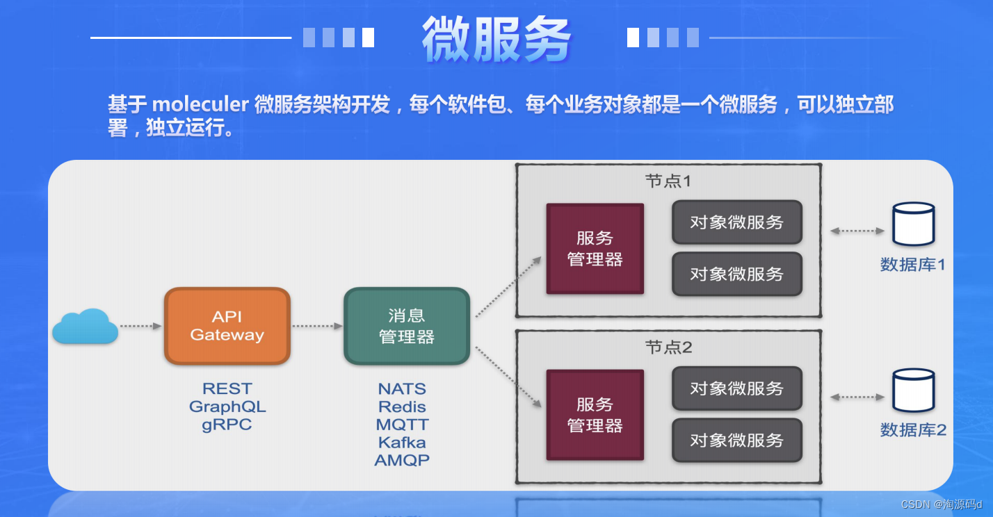 低代码PAAS平台源码，采用对象式和勾选式实现企业应用程序开发