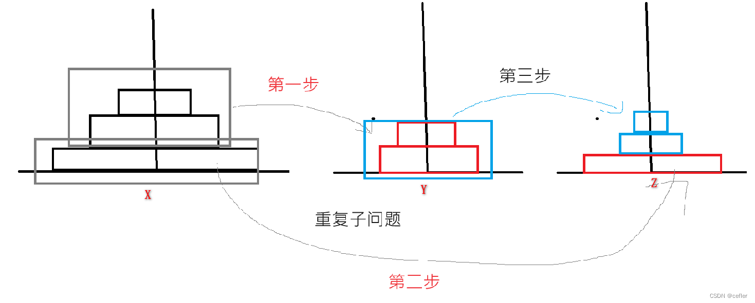 递归