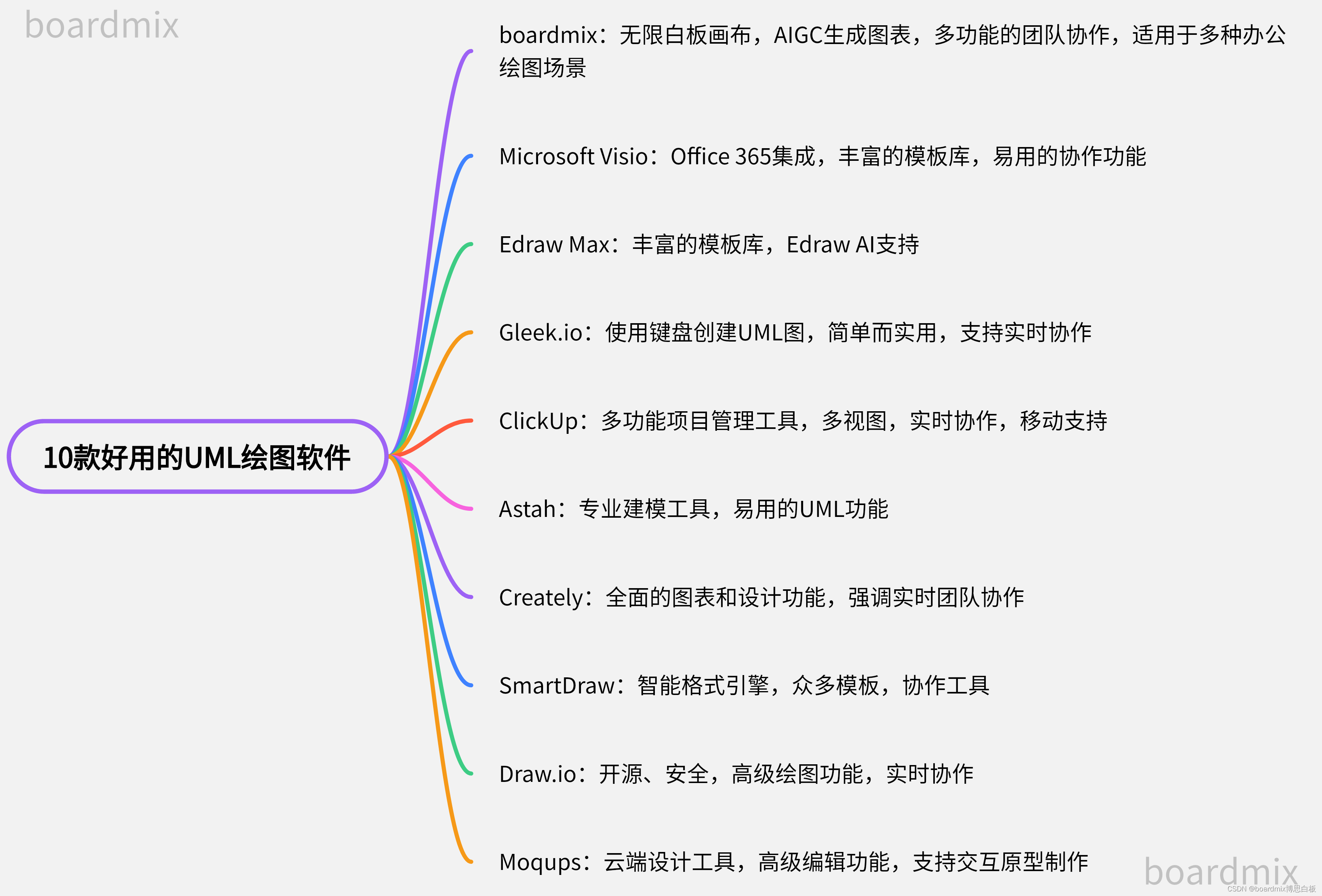 10个好用的UML软件推荐