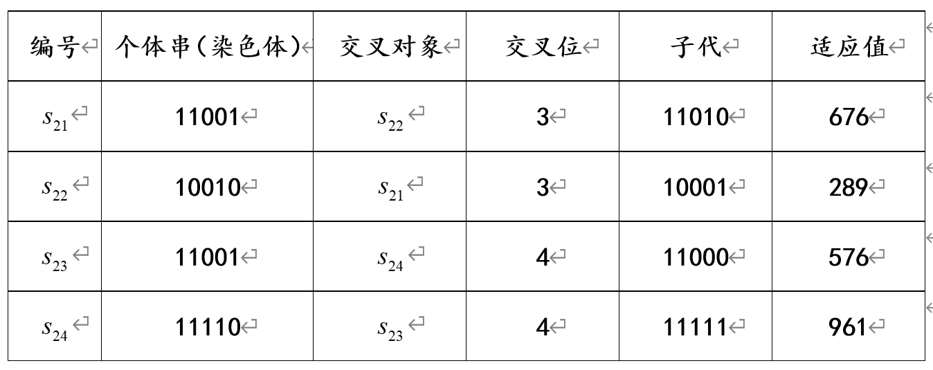 【智能算法】遗传算法原理及示例