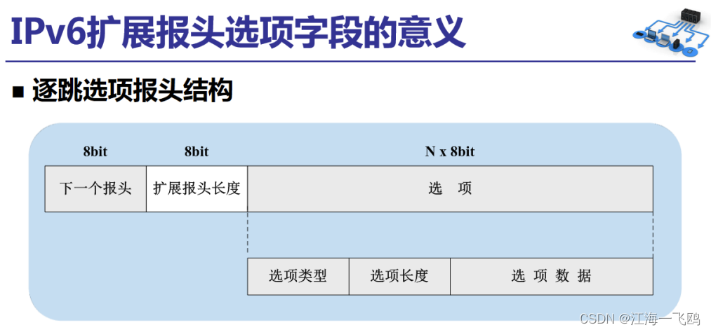 IPv6 基本首部、地址和过渡_ipv6首部-CSDN博客