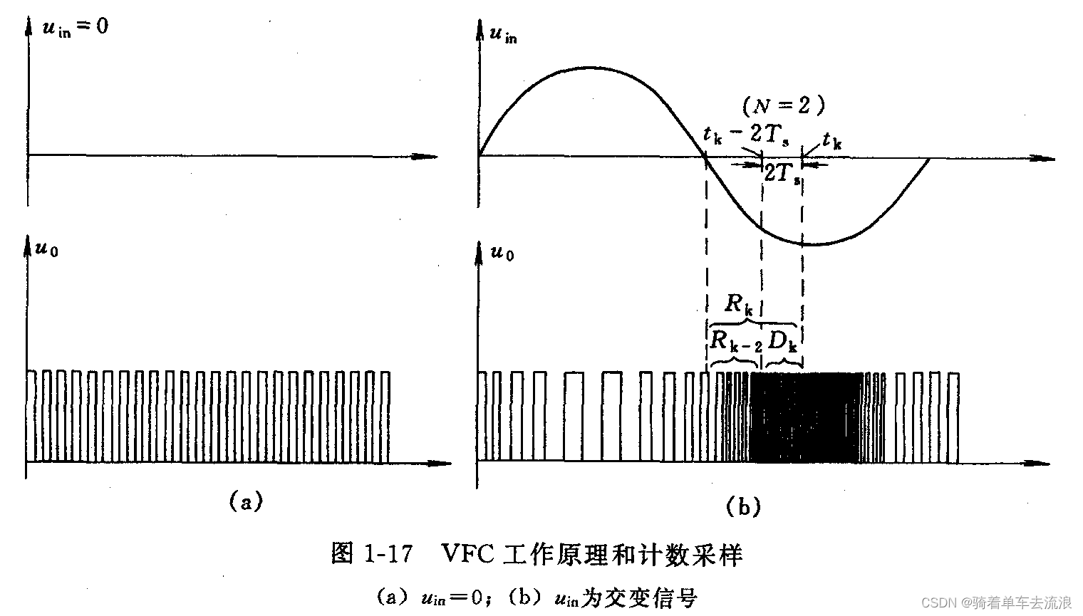 VFC芯片结构及其工作原理