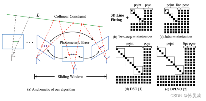【公式详解】【优秀论文解读】EDPLVO: Efficient Direct Point-Line Visual Odometry-小白菜博客