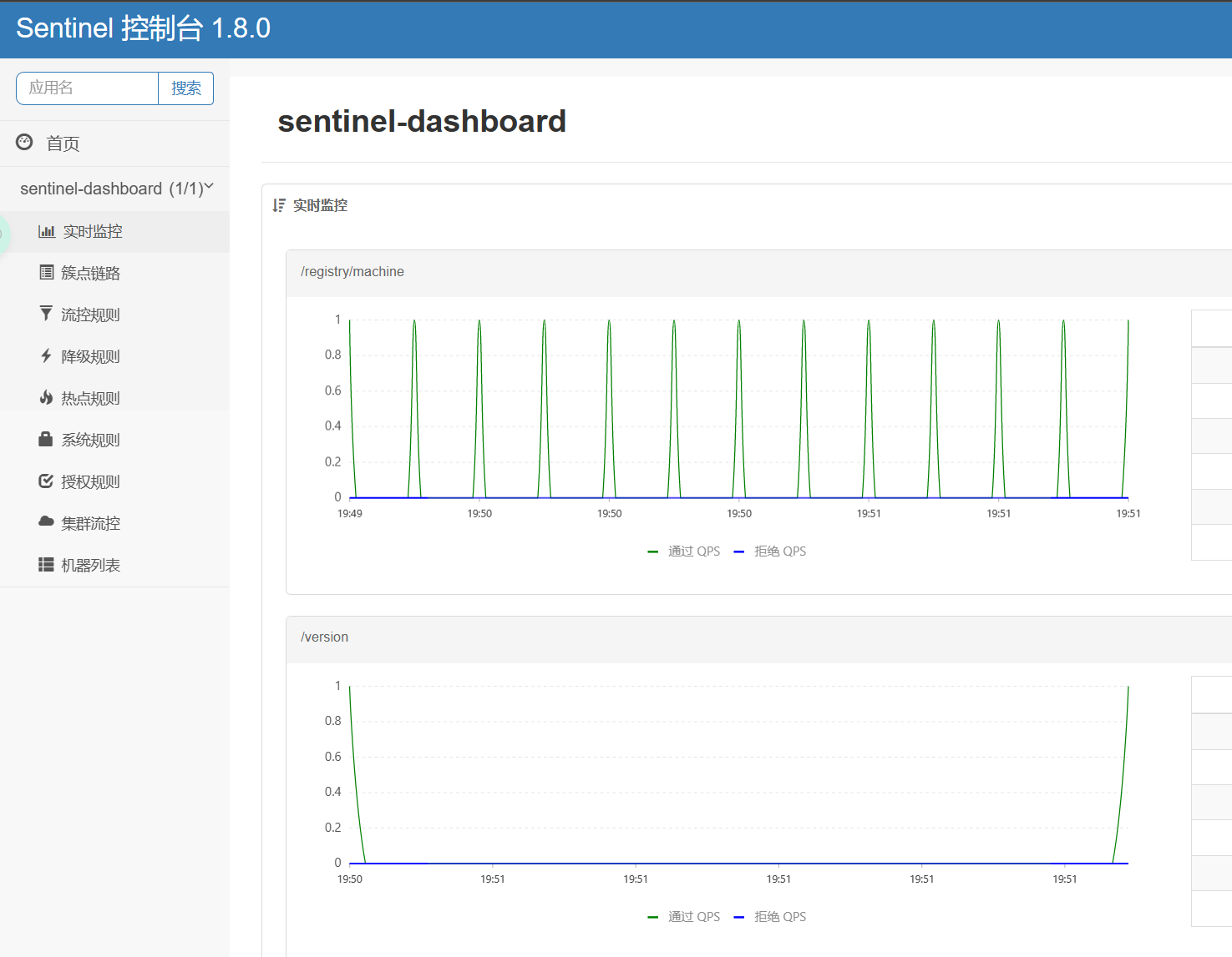 docker安装sentinel