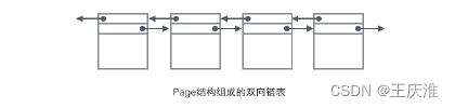 page结构组成