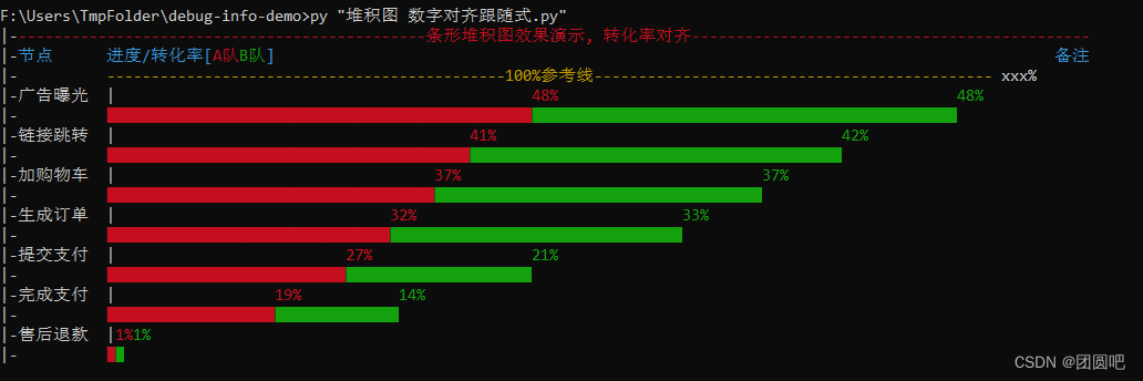 DebugInfo 打印条形堆积图效果 转化率对齐在条形图位置