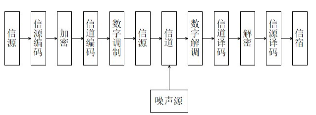 画出isdn功能模型框图图片