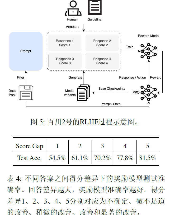 Baichuan2：Open large-scale language models