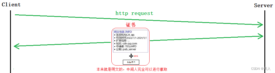 【网络】-- https协议