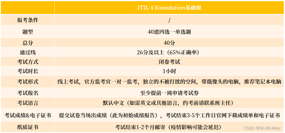 G-LAB课程 | ITIL认证培训走起