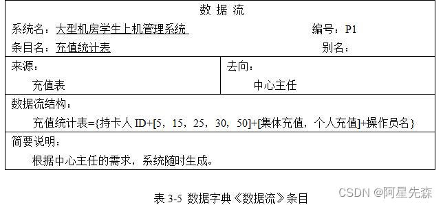 VB+ACCESS大型机房学生上机管理系统的设计与实现