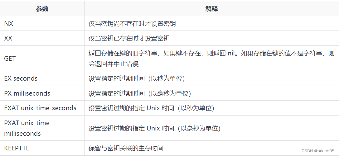 2、Redis7 十大数据类型（一）