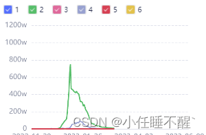 微信小程序中使用echart、动态加载几条折线