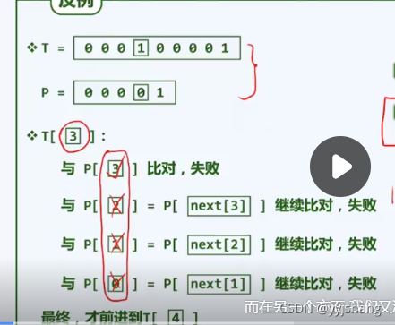 KMP算法为改进前的重复比对