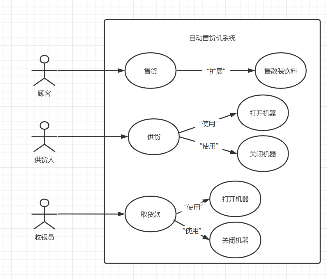 软件工程 -- 用例图