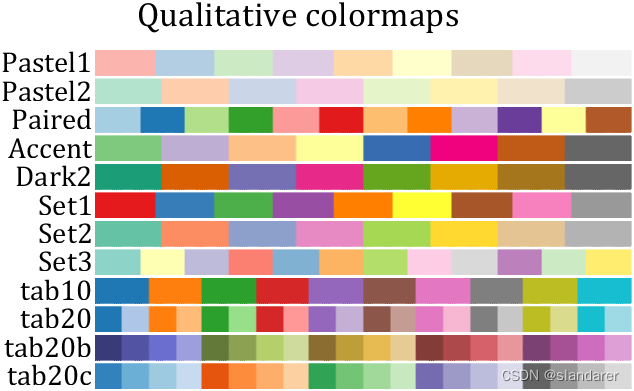 MATLAB | 如何在MATLAB中使用python全部colormap配色_如何查询matlab的色带-CSDN博客