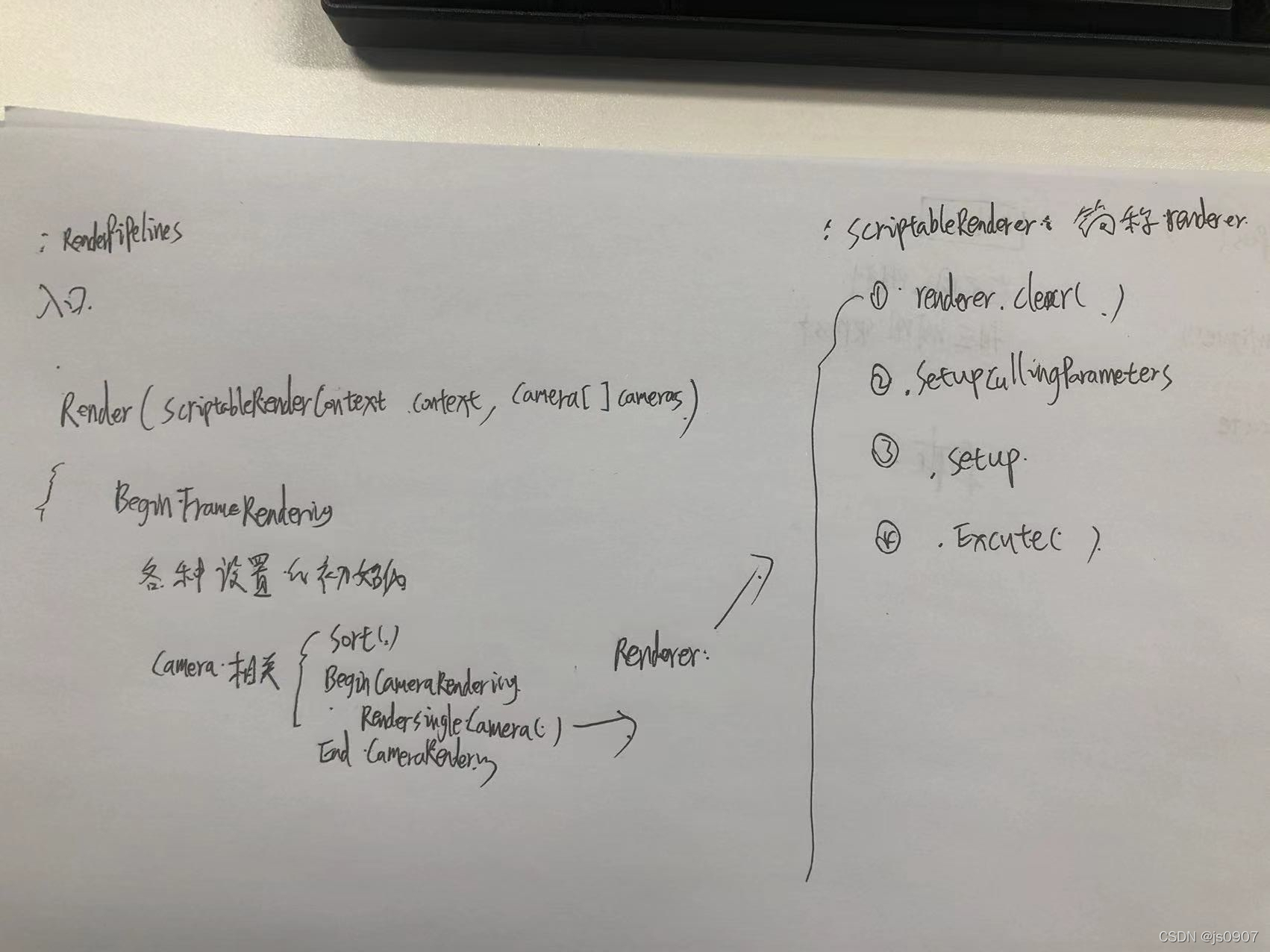 请添加图片描述