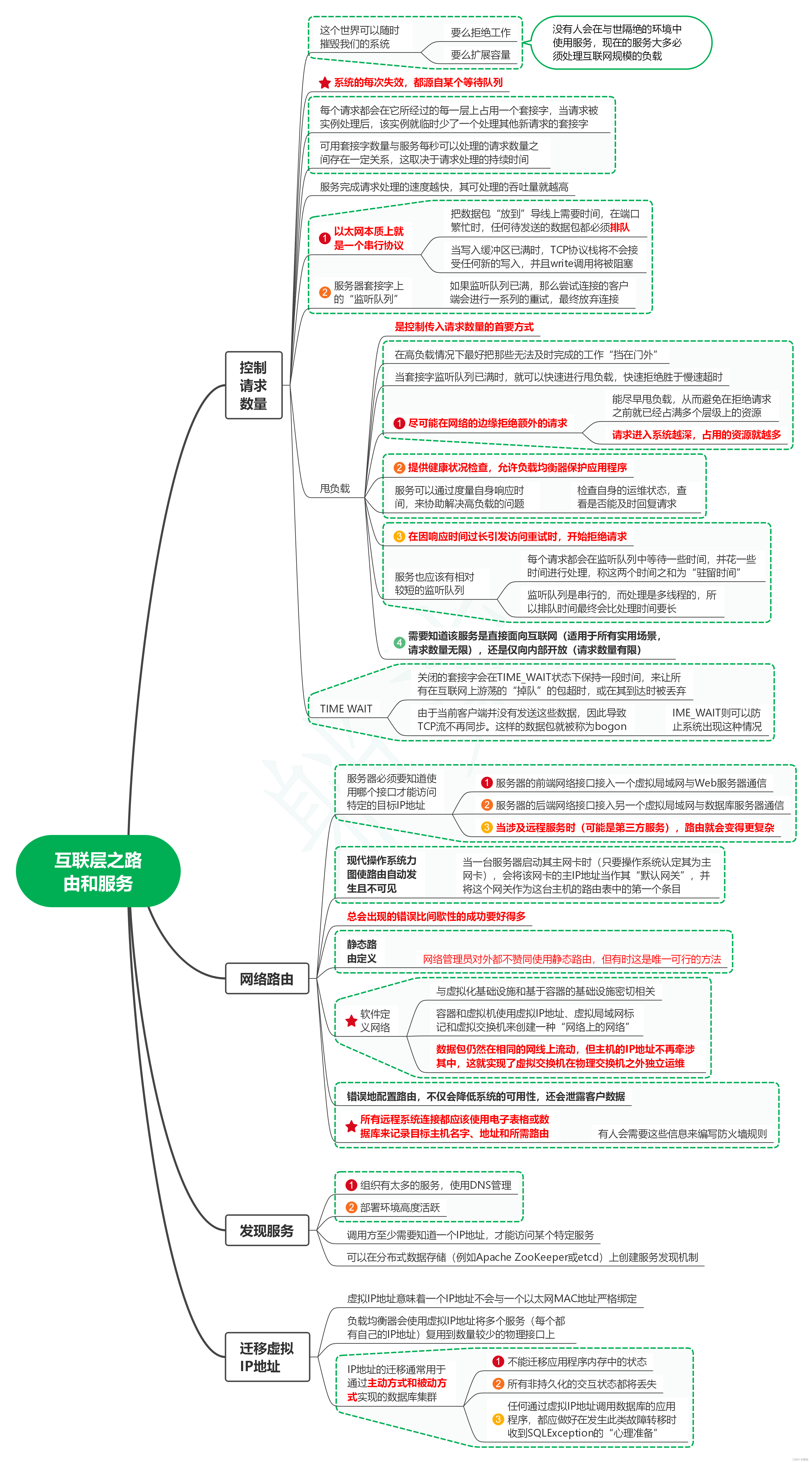 读发布！设计与部署稳定的分布式系统（第2版）笔记25_互联层之路由和服务