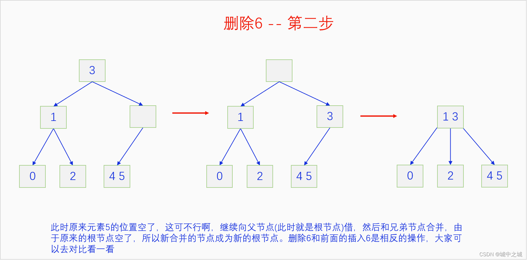 删除6-2